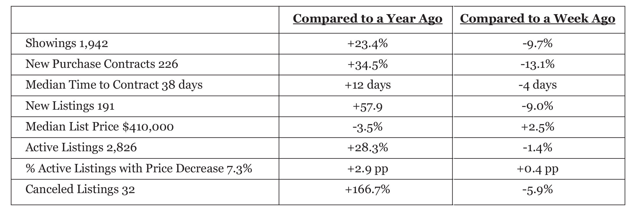 RE Report chart